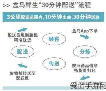 盒马鲜生配送范围一键查询,轻松掌握服务边界