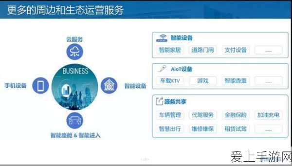 AI赋能手游新纪元,智慧出行生态加速布局
