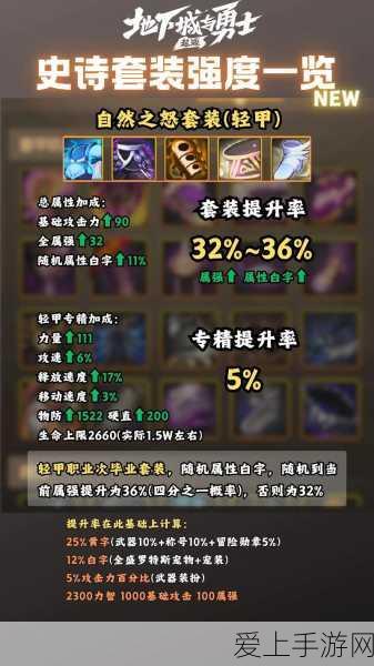 DNF手游攻略,突破5W名望大关,揭秘高效提升技巧