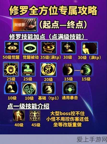 DNF阿修罗95版本技能加点攻略,打造最强战斗法师