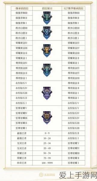 王者荣耀信誉分五颗星攻略,解锁荣耀信誉的秘籍