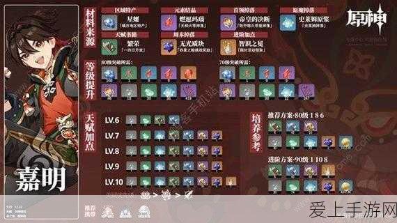 原神嘉明角色深度解析,天赋升级必备材料全揭秘
