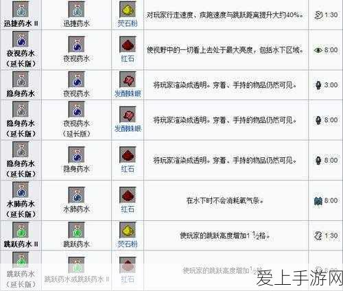 我的世界手游秘籍,如何为怪物添加永久BUFF指令详解