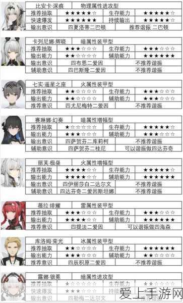 战双帕弥什角色精选,全角色属性深度剖析与实战推荐