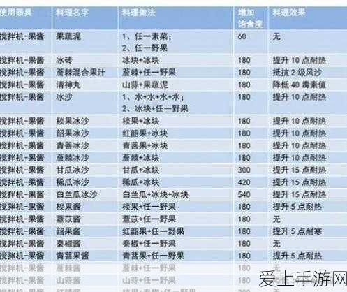 妄想山海,揭秘鹅仔菜制作秘籍,打造专属美食盛宴