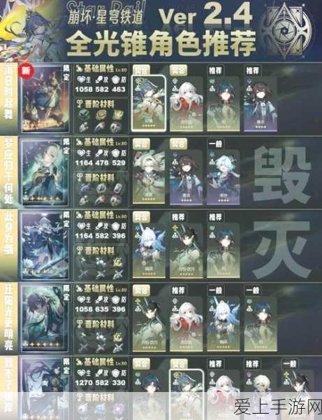 涂山夜阵容搭配攻略,解锁神都夜行录顶级战斗效能