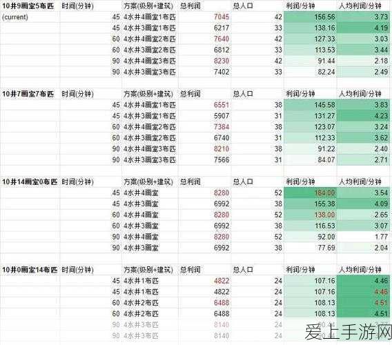 江南百景图致富秘籍,高效刷钱技巧大揭秘