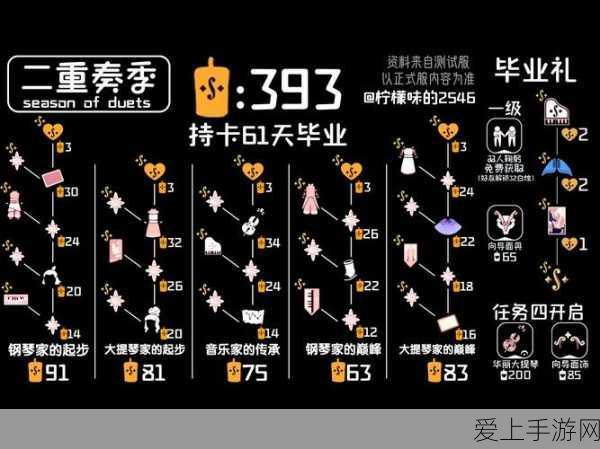 姆明季终极庆典揭秘,光遇毕业礼珍稀收藏与庆典亮点全解析