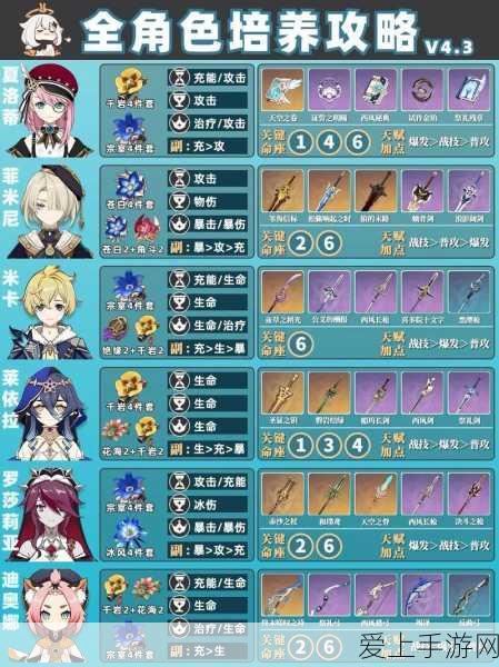原神角色攻略,揭秘元素精通王者,哪些角色最依赖元素精通?