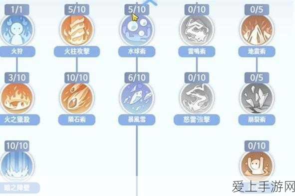 仙境传说RO,爱如初见牧师加点攻略,打造全能治疗大师