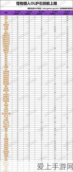 怪物猎人世界,浑身护石终极攻略——升级素材揭秘与技能效果深度剖析