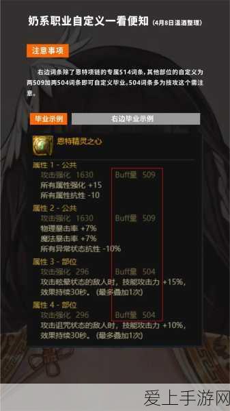 DNF团长110级装备选择全攻略,打造顶级战斗力的必备指南