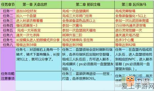 轩辕传奇手游,全面揭秘装备获取秘籍,助你战力飙升!