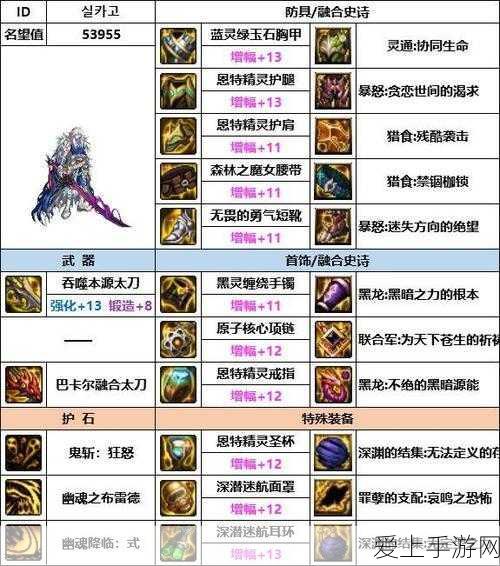地下城与勇士,元素法师装备选择与玩法深度解析