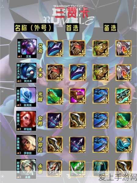 金铲铲之战S10赛季牌库深度解析,数量规则与竞技策略全揭秘