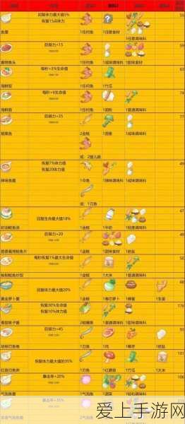 波西亚时光深度攻略,全面掌握游戏技巧与玩法解析