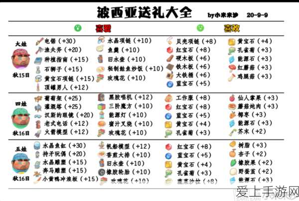波西亚时光深度攻略,全面掌握游戏技巧与玩法解析