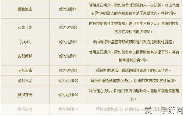 剑侠情缘手游，少林派新手指南，初级秘籍与技能搭配实战攻略