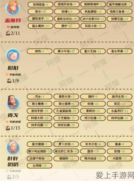 波西亚时光,NPC喜好大揭秘,打造完美人际关系的攻略指南
