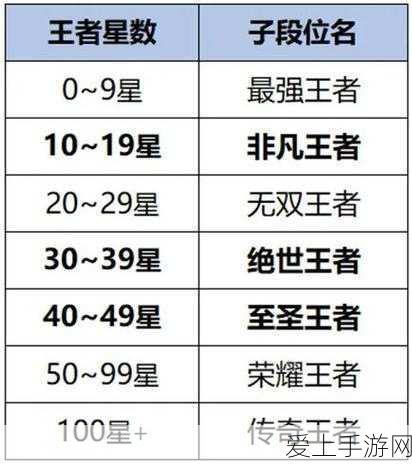 王者荣耀体验服大改版,全新段位继承机制,排位赛更畅快!