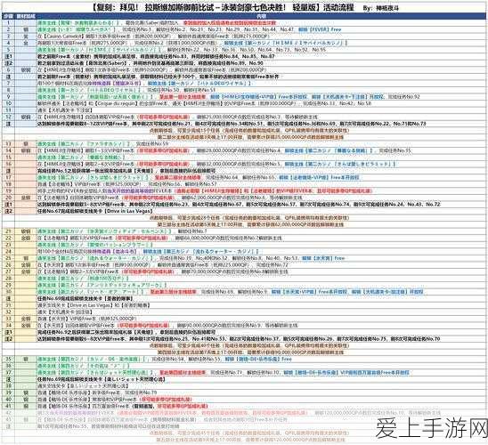 FGO拉斯维加斯泳装新选组御前比试全攻略,解锁最强配置,称霸泳装战场