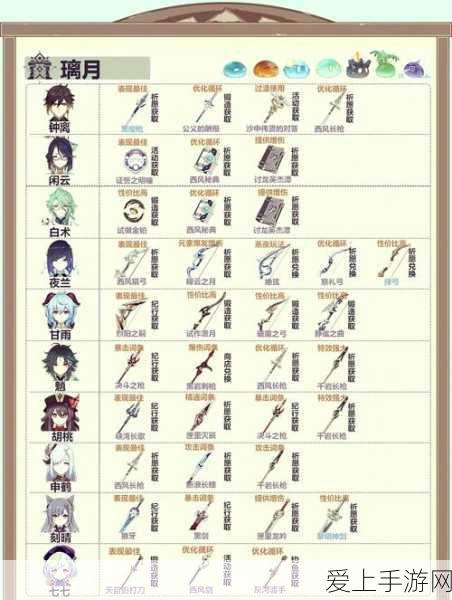 原神松籁响起之时,武器突破材料全揭秘,助你战力飙升!