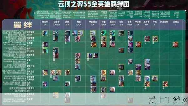 云顶之弈S6赛季羁绊全解析,深度掌握新版本羁绊变化,制胜策略尽在此!