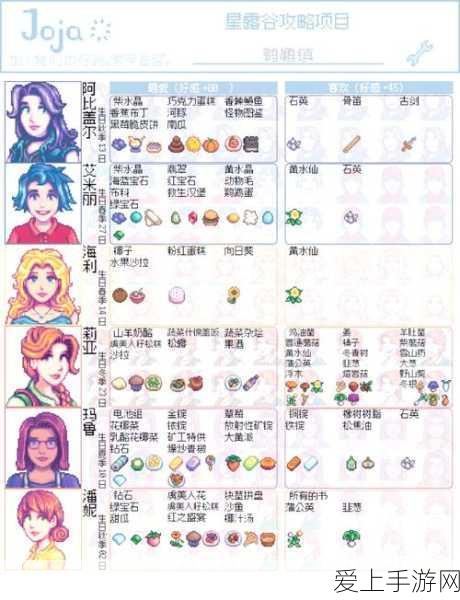 波西亚时光深度攻略,解锁金吉尔副本,赢取浪漫情缘