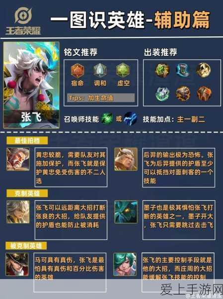 王者荣耀苏烈辅助霸主攻略,揭秘三条命英雄如何称霸峡谷