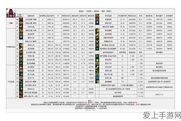 DNF魔枪士决战者,船长鲁特处装备兑换指南