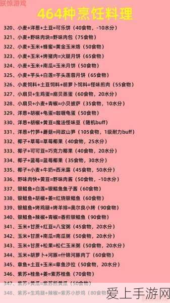 创造与魔法2021最新食谱大全,解锁烹饪配方,打造专属美食盛宴