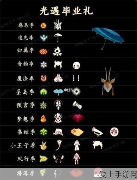 光遇表演季全攻略,解锁全季节任务,图文详解助你轻松通关