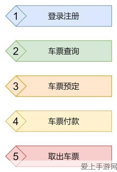 铁路 12306 提前预约票秘籍大公开