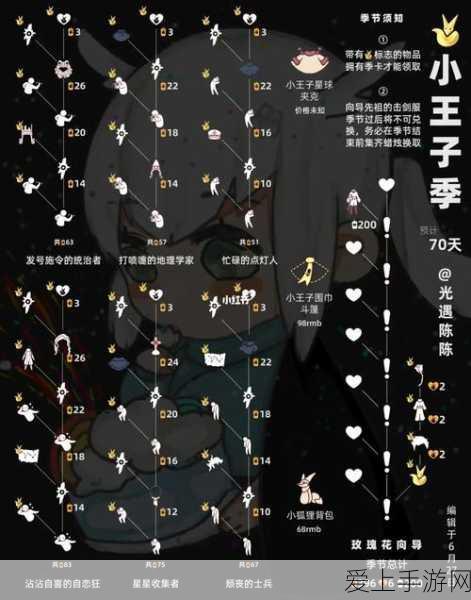 光遇雨林小王子任务全攻略,带你轻松通关