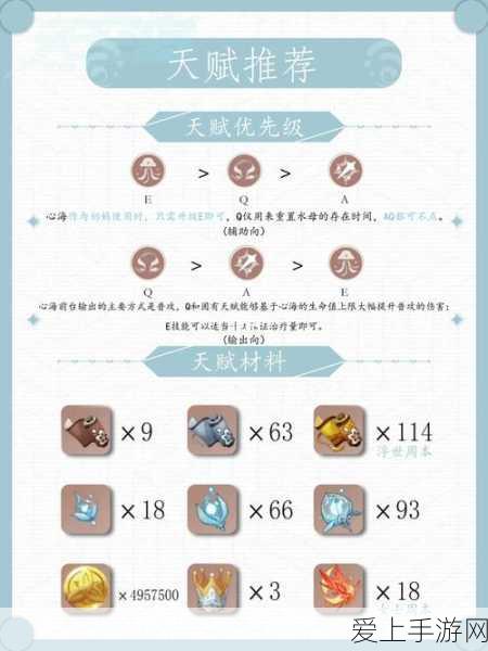 原神珊瑚宫心海突破秘籍,材料获取全攻略