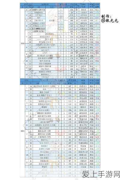 光遇圣岛季终极倒计时,赛季结束日期全揭秘
