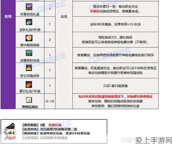 地下城与勇士M,徽章合成全攻略,打造顶级装备必备技巧