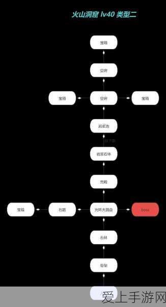 幻兽帕鲁大揭秘,地下城逃脱全攻略