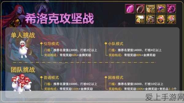 DNF希洛克副本全攻略,解锁入场条件,揭秘挑战细节
