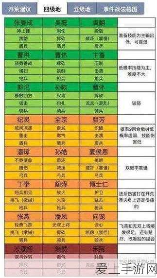 深度剖析,三国志战略版S2赛季吴国角色强度排行与实战攻略