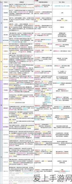 凡人修仙传人界篇,独家高效进阶攻略,修为飙升秘籍大公开