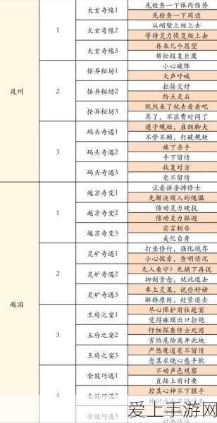 凡人修仙传人界篇,独家高效进阶攻略,修为飙升秘籍大公开