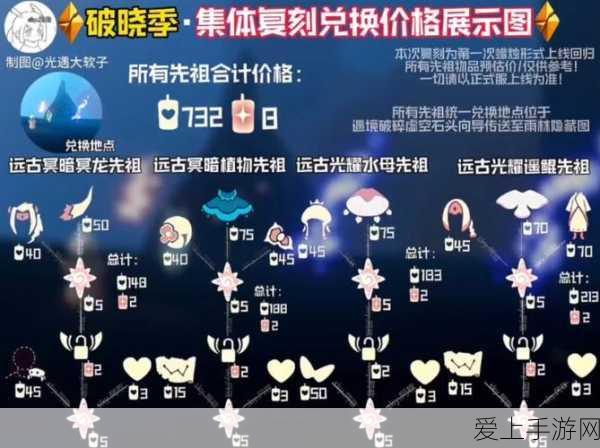 光遇飞翔季季卡与礼遇卡价格全解析,超值福利等你来享!