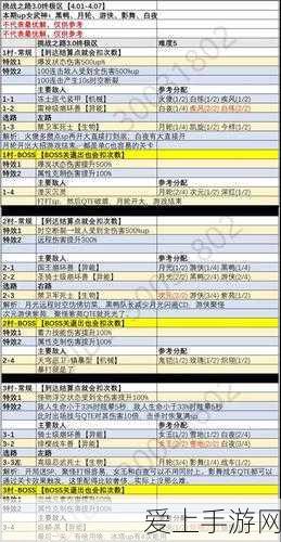 刺客信条3突发故障？游戏启动难题全解析