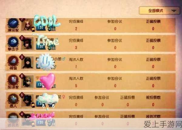 第五人格角色大调整,细节揭秘与策略展望