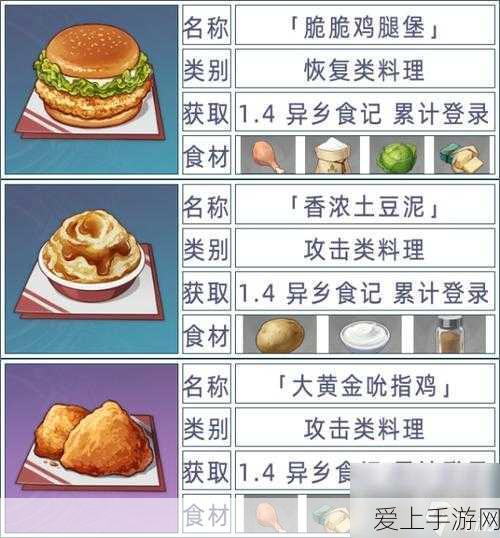 原神机关烹饪大赛全攻略,解锁机关烹饪之法任务秘籍