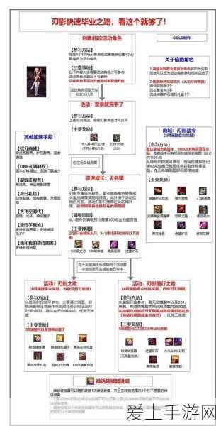 怒焰三国杀，深度解析高级灵魄养成攻略，助你战力一飞冲天！