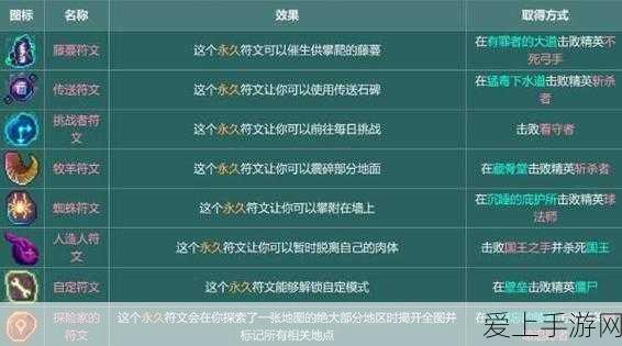潮爆三国徐晃，全能战士技能深度剖析与战场定位