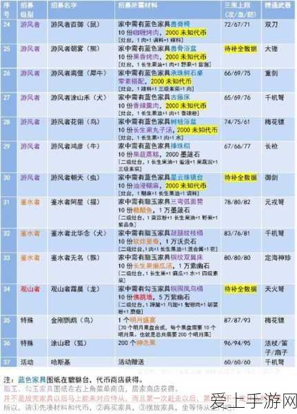 妄想山海涂山君招募全攻略,解锁侍从新篇章