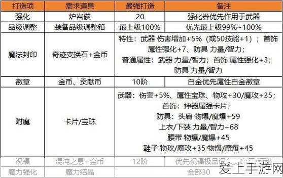 梦幻西游五开每日必做任务大揭秘